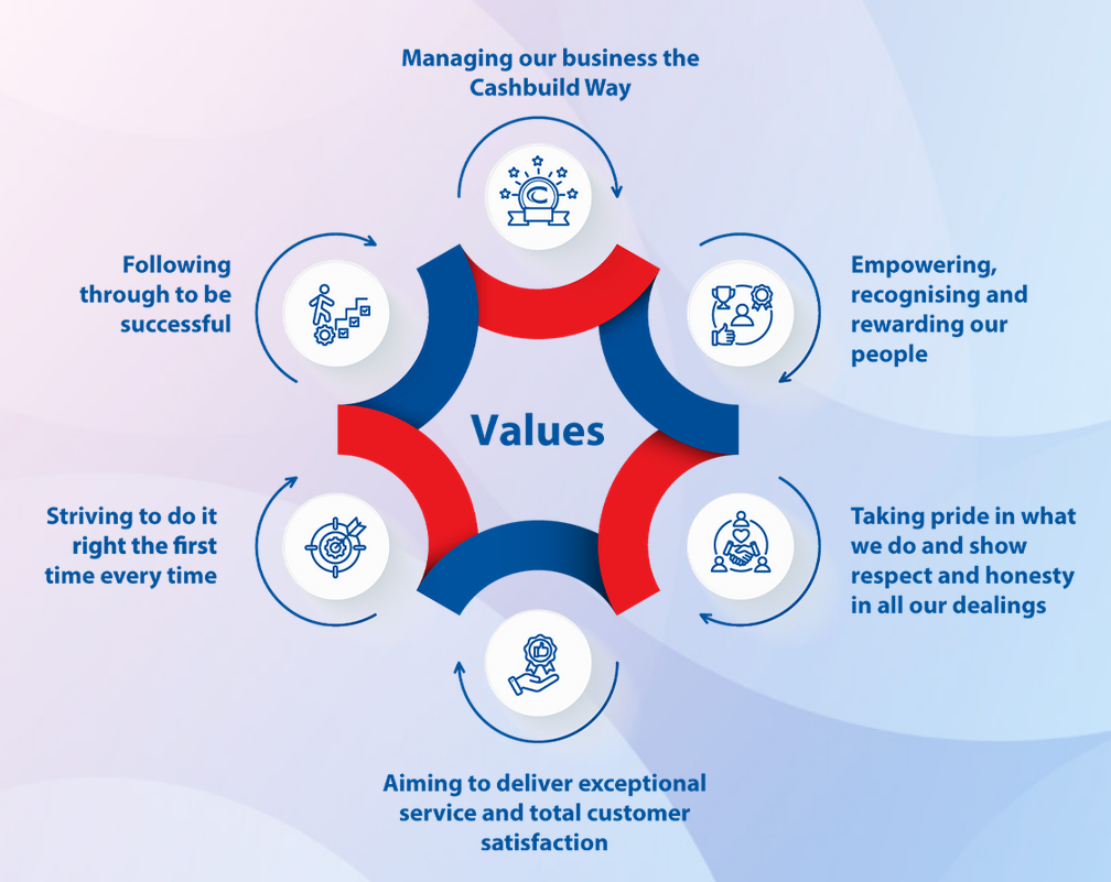 Screenshot 2026 04 11 at 14 59 09 Cashbuild Careers